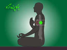 ,دهارنا, آرامش ذهن ,آموزش یوگا در کرج, کلاس یوگا در کرج, باشگاه یوگا در کرج, یوگا, یوگاکرج, یوگا کرج ,یوگا در کرج, باشگاه یوگا, مدیتیشن,کنترل ذهن , یوگا برای بانوان, یوگا البرز,yoga, Meditation, یوگا استان البرز, یوگای بانوان کرج, یوگاالبرز, باشگاه یوگا, یوگا در البرز, سکوت ذهن, ریلکسیشن, مراقبه, آرامش درمانی , باشگاه یوگا کرج, یوگا کرج, یوگامهرشهر, یوگا مهرشهر, یوگا گوهردشت, یوگاگوهردشت, یوگا البرز, یوگا, کلاس یوگا, یاشگاه بانوان, یوگای تخصصی کرج, یوگاعظیمیه, یوگا عظیمیه, یوگا, کلاس یوگا, یاشگاه بانوان, آناهاتا چاکرا, چاکرای قلب, مراقبه بر چاکرای قلب,