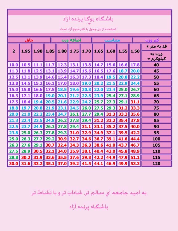 استان البرز باشگاه یوگا پرنده آزاد کرج  سیمین صدیق ابراهیم نیا 