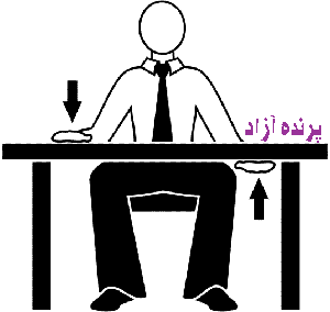 یوگا+ استان البرز+ پرنده آزاد+باشگاه علمی تخصصی یوگا+حرکت درمانی+ باشگاه ورزشی پشت ميز نشین ها+سلامتی+ شادابی+ yoga+meditation+pranayama+deharena+parandeazad=FREEBEIRD+yogaparandeazad+